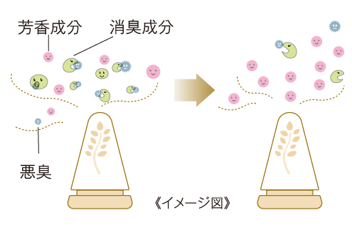 消臭芳香剤 ツリーコロン