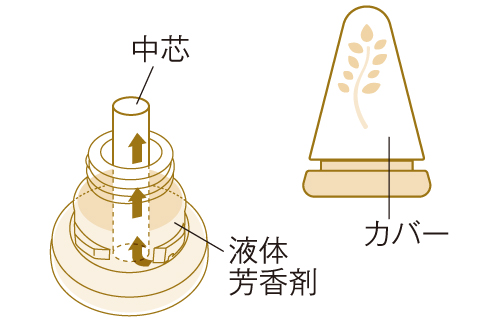 消臭芳香剤 ツリーコロン